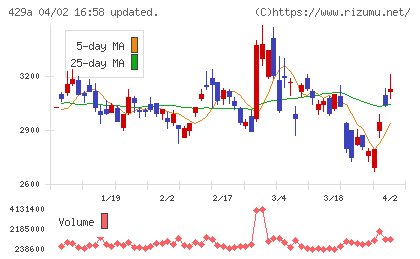 テクセンドフォトマスクチャート