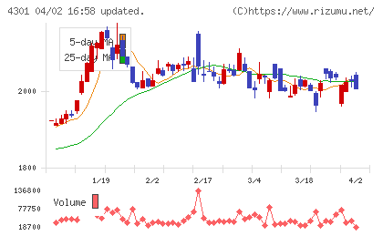 アミューズチャート