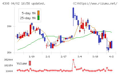 Ｊストリームチャート