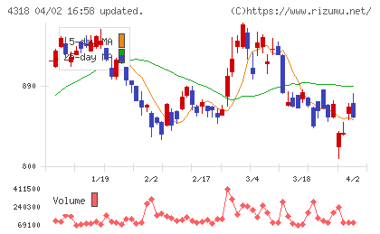 クイックチャート