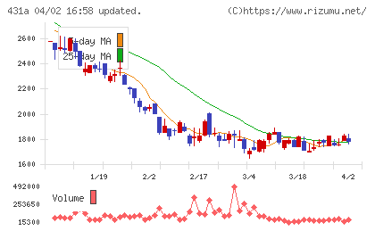 ユーソナーチャート