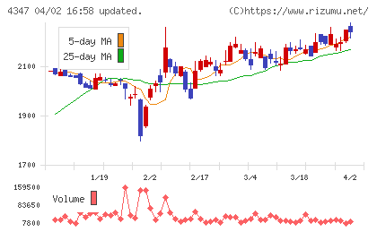 ブロードメディアチャート