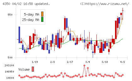 メディカルシステムネットワークチャート