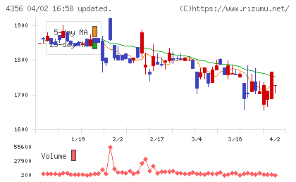 応用技術チャート
