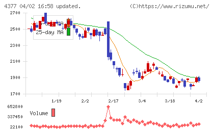 ワンキャリアチャート