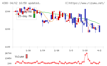 Ｍマートチャート