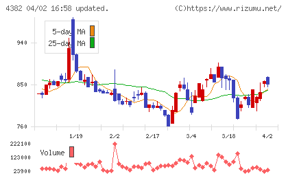 ＨＥＲＯＺチャート