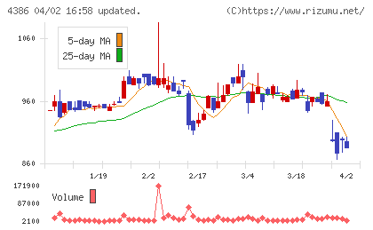 ＳＩＧグループチャート