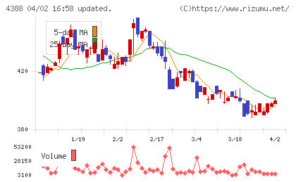 エーアイチャート