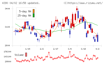 アイ・ピー・エスチャート