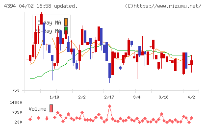 エクスモーションチャート