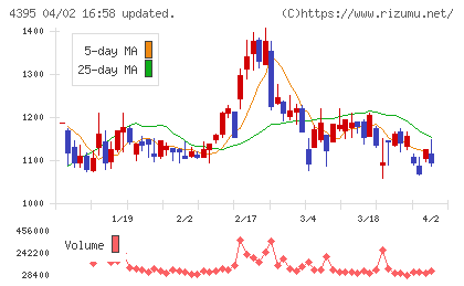 アクリートチャート