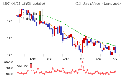 チームスピリットチャート