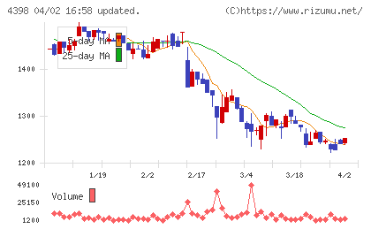 ブロードバンドセキュリティチャート