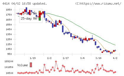 フレクトチャート