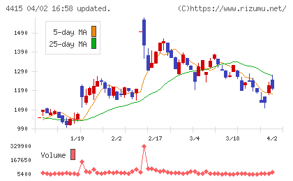 ブロードエンタープライズチャート