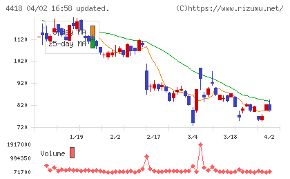 ＪＤＳＣチャート