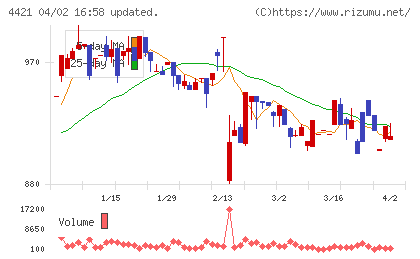 ディ・アイ・システムチャート