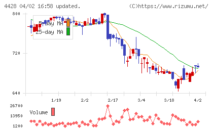 シノプスチャート