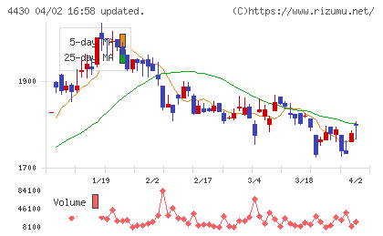 東海ソフトチャート