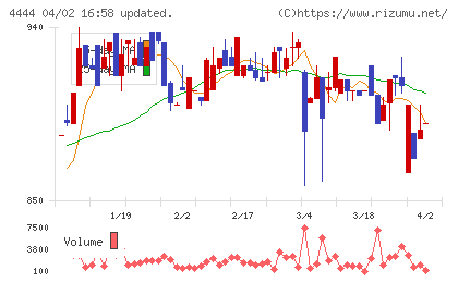 インフォネットチャート