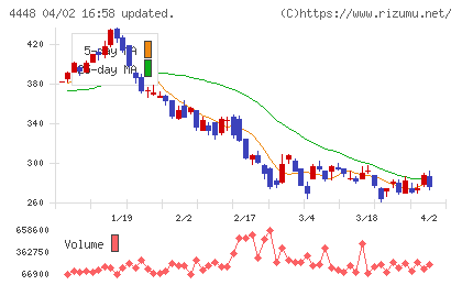 ｋｕｂｅｌｌチャート