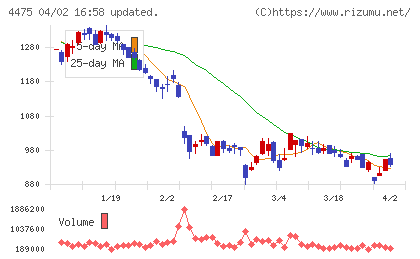 ＨＥＮＮＧＥチャート