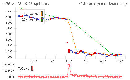 ＡＩ　ＣＲＯＳＳチャート