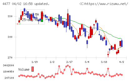 ＢＡＳＥチャート