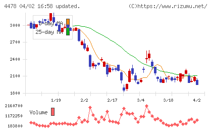 フリーチャート