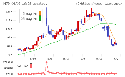 マクアケチャート