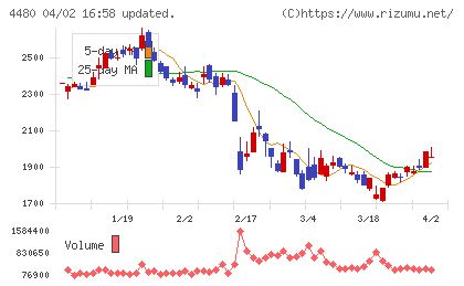 メドレーチャート