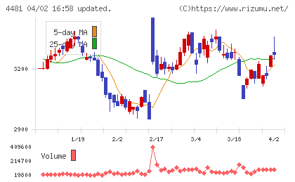 ベースチャート