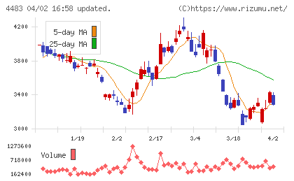 ＪＭＤＣチャート