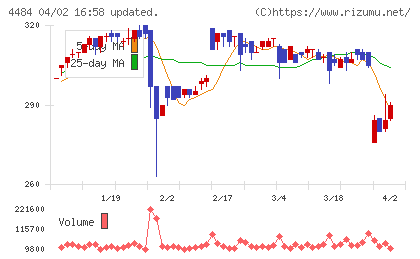 ランサーズチャート
