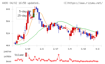ビザスクチャート