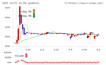 コンピューターマネージメントチャート