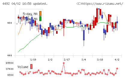 ゼネテックチャート