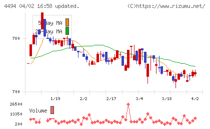 バリオセキュアチャート