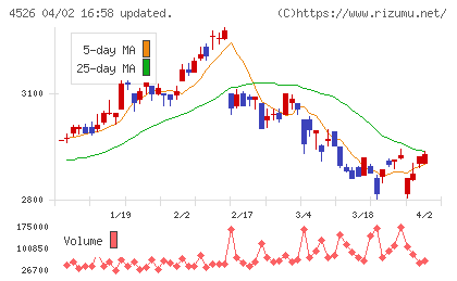 理研ビタミンチャート