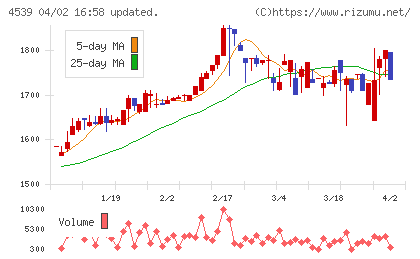 日本ケミファチャート