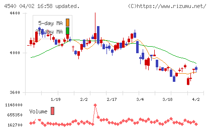 ツムラチャート