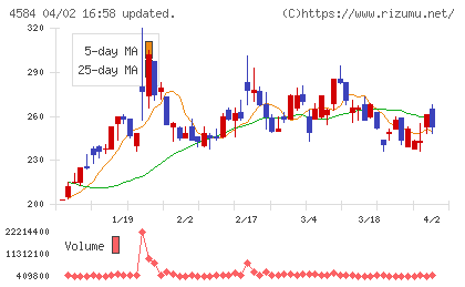 キッズウェル・バイオチャート