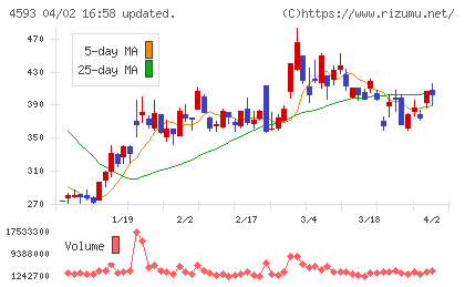 ヘリオスチャート