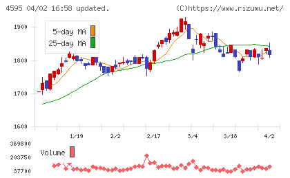 ミズホメディーチャート