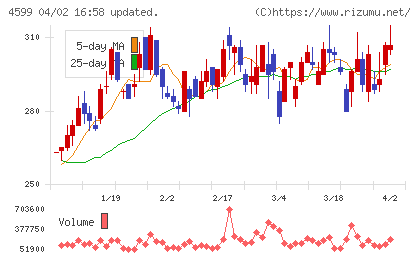 ステムリムチャート