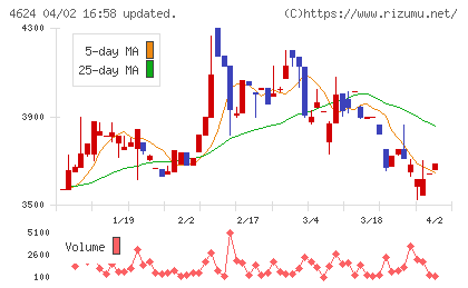 イサム塗料チャート