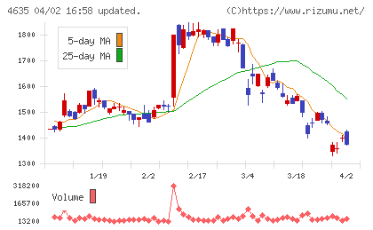 東京インキチャート