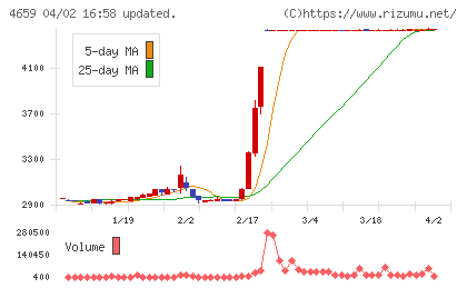 エイジスチャート