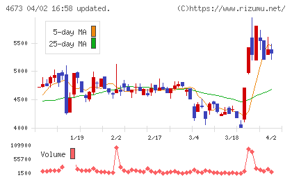 川崎地質チャート
